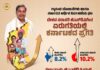 ಕರ್ನಾಟಕದ ಜಿಎಸ್ ಡಿಪಿ ಶೇ.10.2ರಷ್ಟು ಪ್ರಗತಿ!